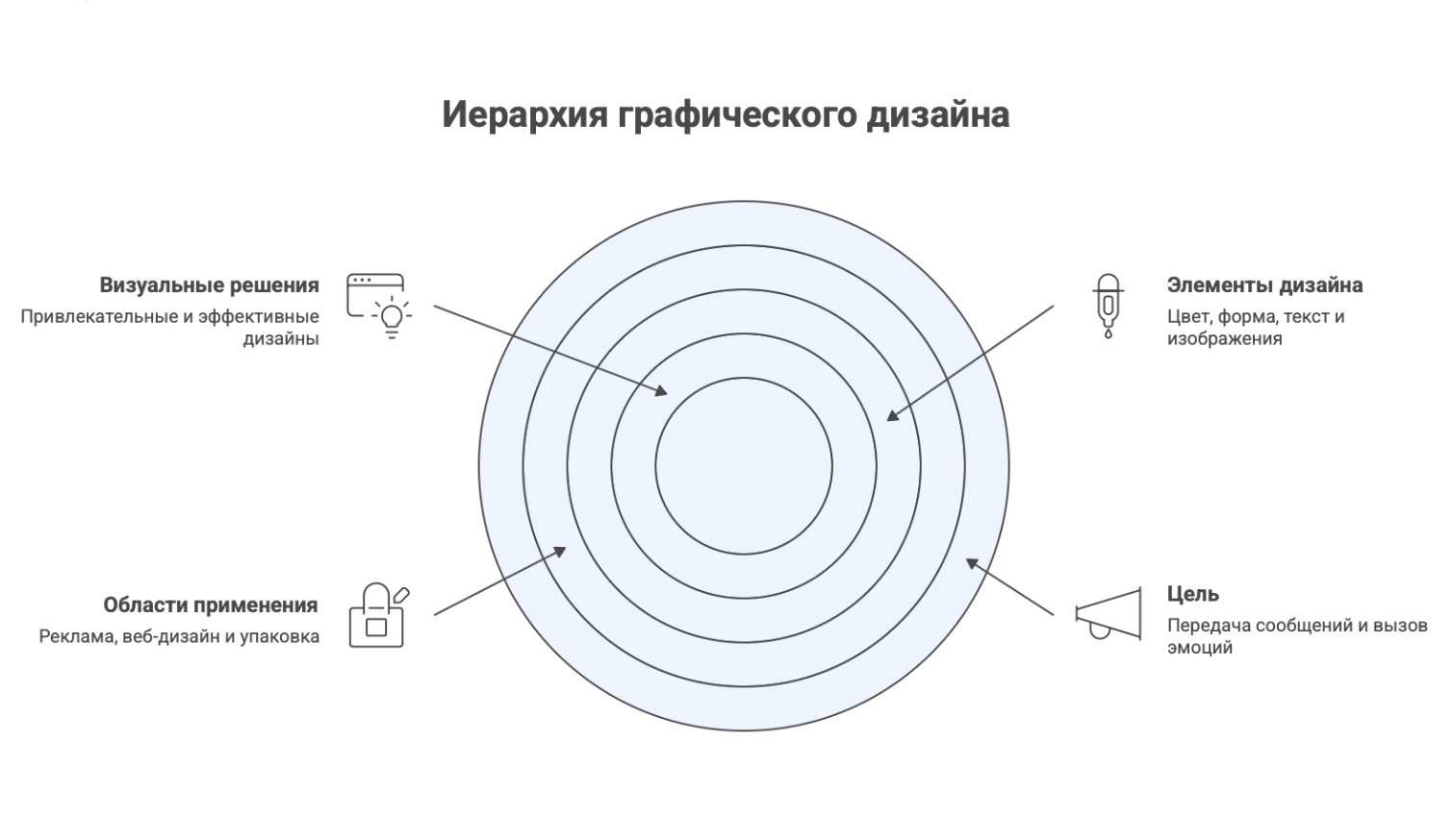 дизайн графический