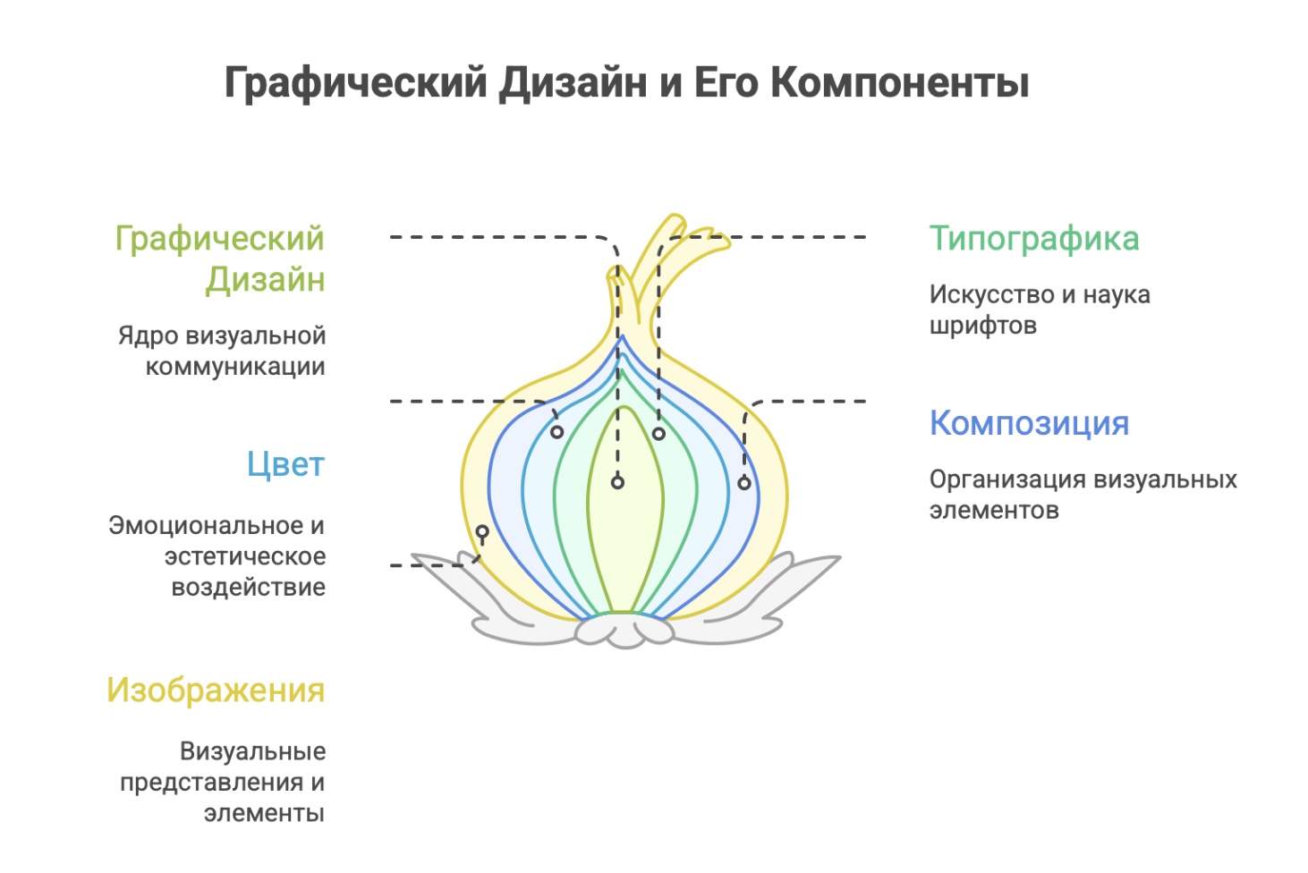 дизайн графический